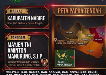 Ilustrasi Wilayah Kodam Mambruk